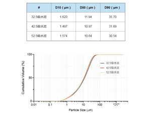 激光粒度仪在水泥颗粒粒度测试中的应用