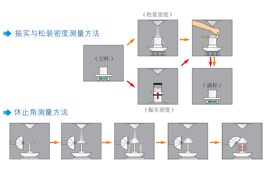 智能粉体特性测试仪BT-1001用于锂电池正负极材料粉体特性检测