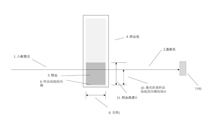 沉降法粒度分析