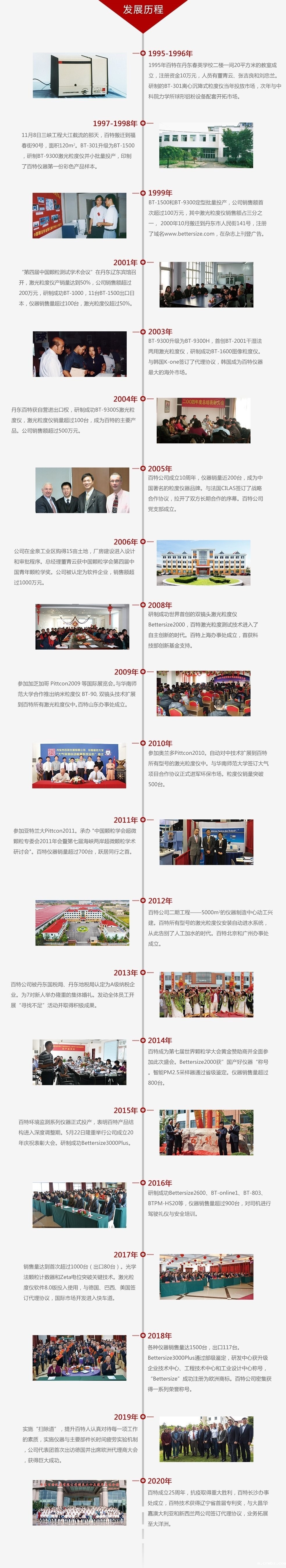 百特发展历程 百特发展历程